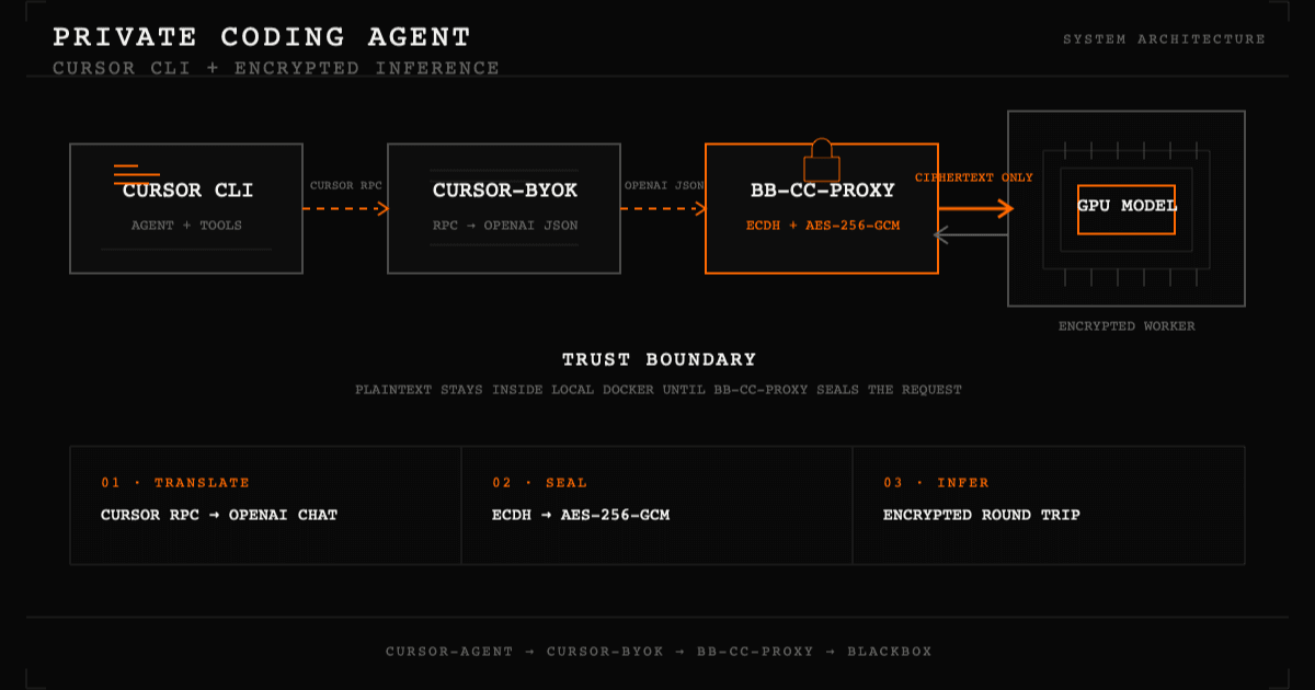 Docker Cursor CLI E2EE cover